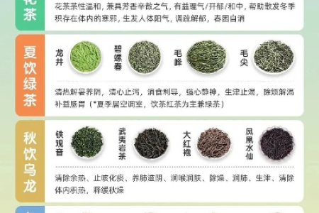 一年四季都应该喝什么茶呢？详解四季养生茶饮选择