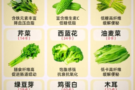早春减肥吃什么？推荐低卡饱腹食物清单