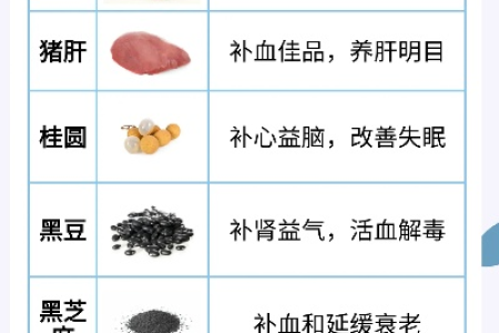 冬季养生必看！8种补血益气的食物清单