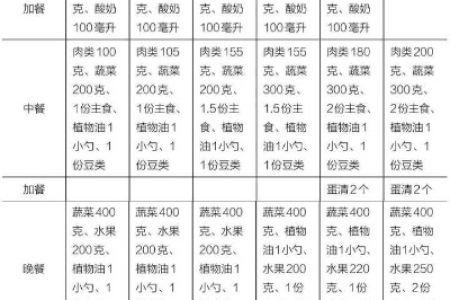 夏季公道安排一日三餐：简单易学的夏日健康饮食计划