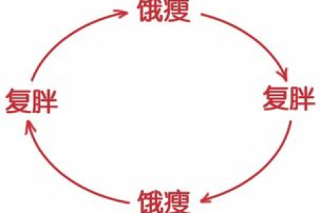 只靠节食能减肥吗？不运动的坏处有哪些？