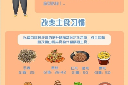 想瘦身？这两种肥胖类型用食疗方法能减肥吗？