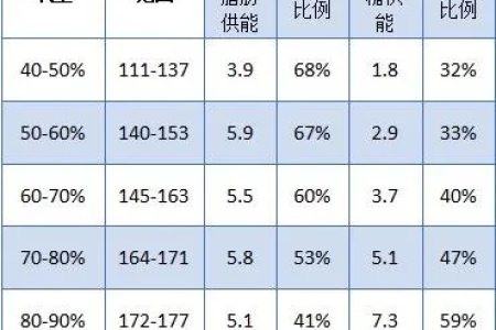 身体消耗脂肪的信号：几个小细节帮你快速判断