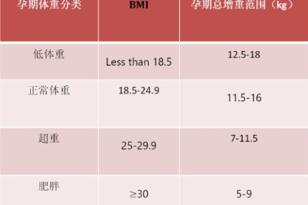 孕期体重控制秘籍：科学饮食+适量运动，孕妈轻松瘦