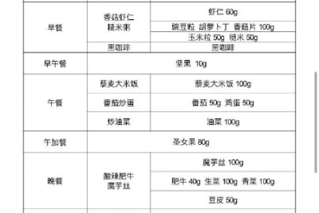 夏季瘦20斤的最全减肥计划 三餐这样吃瘦得快