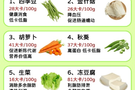 夏季减肥吃什么最有效 推荐这些低卡又美味的食物