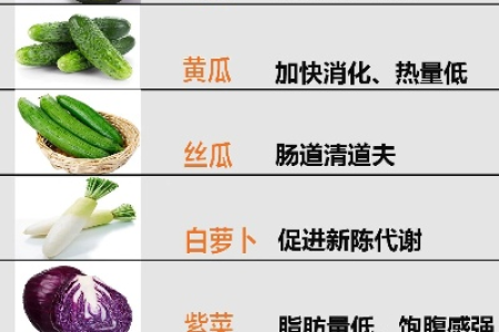 瘦身效果最佳的10大食物大公开 减肥就吃它们