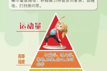预防肥胖的生活窍门全攻略 从饮食到运动一网打尽