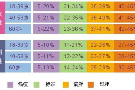 什么状态说明开始燃脂了 这5个信号告诉你脂肪在燃烧