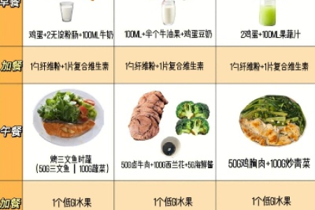 如何健康经济地进行减肥 平民价减肥食谱与运动指南