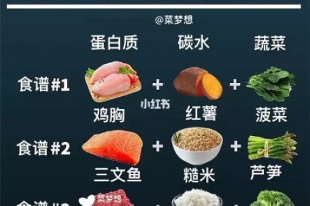 想瘦必看让你想胖都难的三餐饮食原则指南