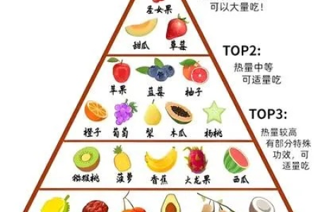 让减肥失败蔬菜水果大全 避开这些高糖高热量蔬果陷阱