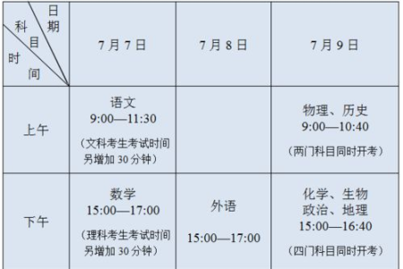 全天性减肥时间表指南 合理规划时间轻松掉秤