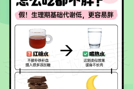 生理期减肥黄金期 巧用生理期养成不易胖体质
