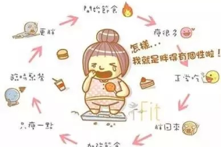 懒人福音快速简单的减肥法推荐 轻松甩掉赘肉