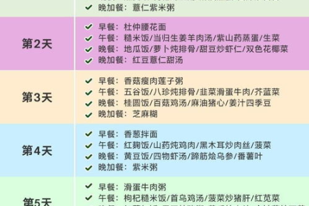 快速减肥方法推荐 适合懒人的7天瘦身计划表