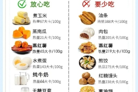 经期减肥食谱一周瘦10斤 这样吃真的有效