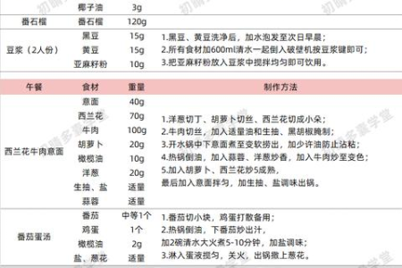 减脂食物有哪些食物 这些低卡食材帮你轻松瘦身