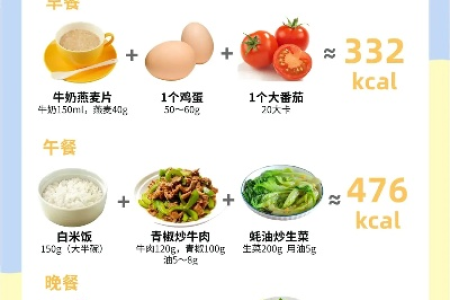 减肥一天摄入多少大卡最有效 这样吃瘦得快