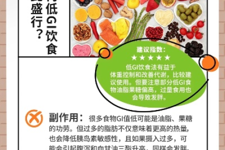 减肥也有捷径 不用节食也能快速减脂的秘密