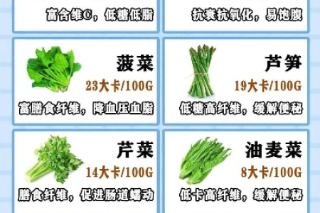 减肥要避开哪些食物 这些食物吃了等于白减