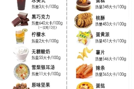 减肥时不能吃的四种食物 管住嘴才能瘦下来