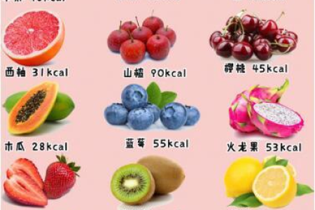 减肥的食物有哪些水果 这些低糖水果吃着就能瘦