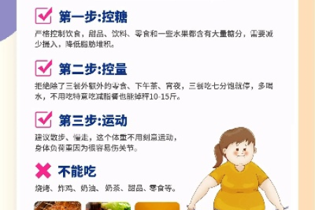 减肥的奥秘到底在哪里 五个简单方法让你轻松瘦下来