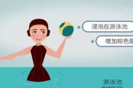 减掉20斤脂肪需要多久 科学方法告诉你答案