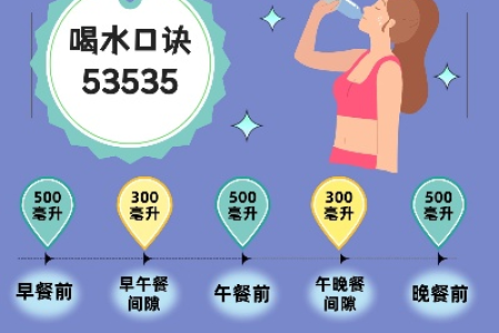 喝水瘦的快又健康 这样喝水让你轻松掉秤