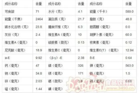 多味花生的热量到底高不高 营养师告诉你真相