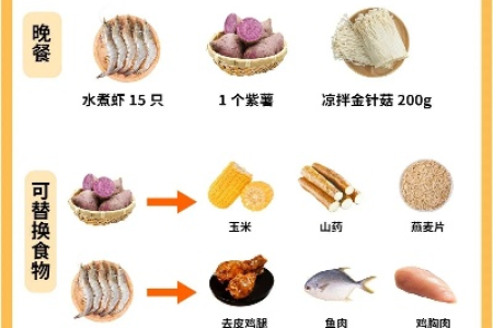 冬天如何吃饭不发胖 营养师推荐的3个饮食秘诀