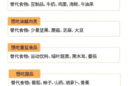 春季减肥赶走厚脂肪饮食调理是关键这样做更有效