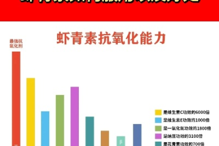 吃虾青素能减肥吗实测结果大公开