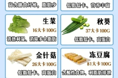 吃什么减肥最快又健康 推荐这些低卡食物