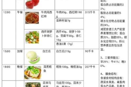 超级简单的瘦身方法 照着做一周见效的减肥食谱