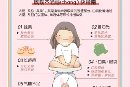 想瘦身先通便 7个偏方治便秘除肥胖