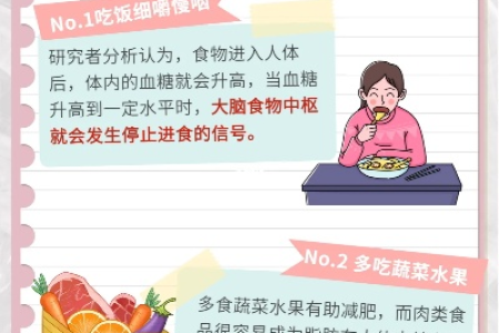 7个减肥窍门瘦出迷人身段简单实用不反弹