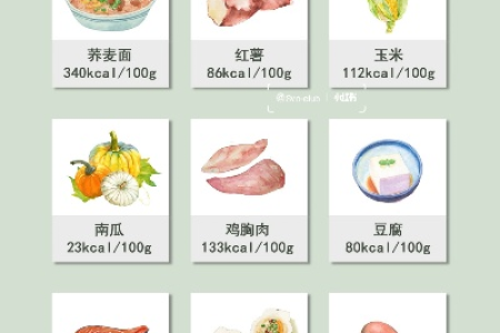 5种食物好吃又不胖 低卡路里还能解馋