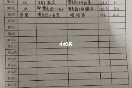 21天减肥法一次可以瘦多少斤效果实测