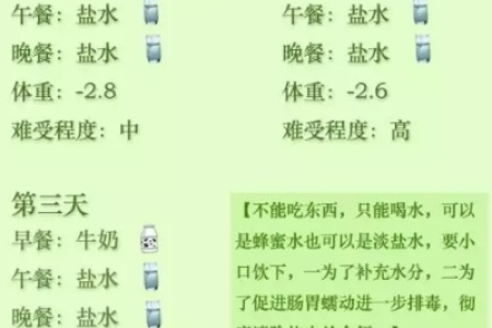 10天快速排毒减肥法真的有效吗亲身实测分享